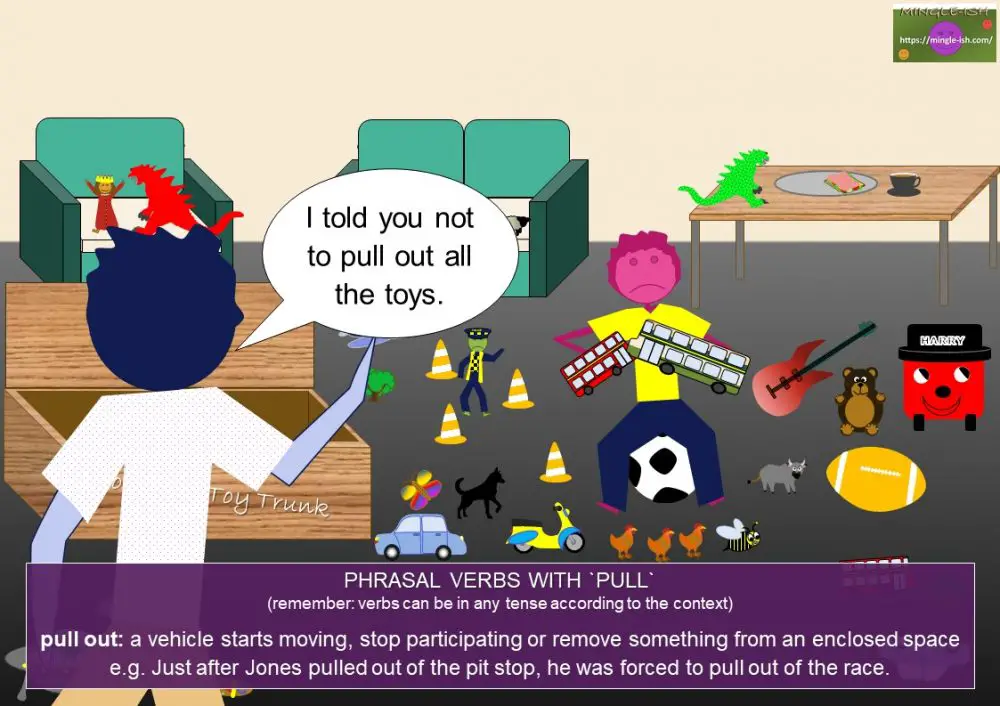 Phrasal verbs with pull 15 PICTURE examples Mingleish
