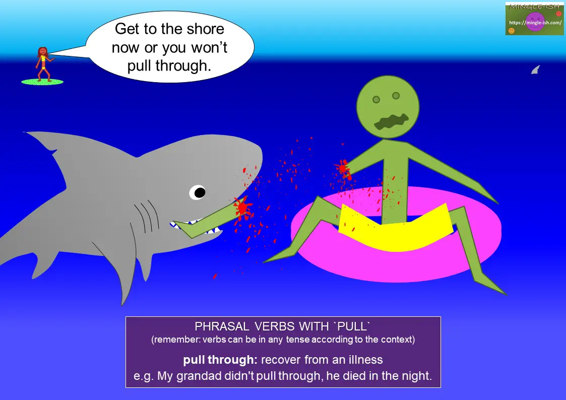 pull phrasal verbs list - pull through