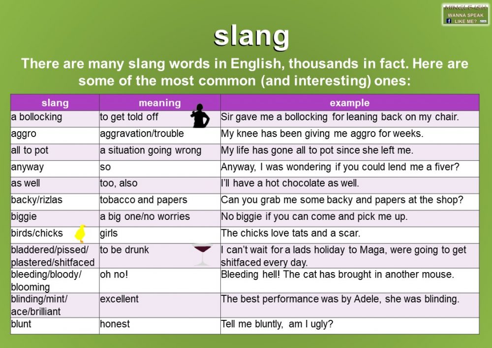 Slang and text speak in English - Mingle-ish