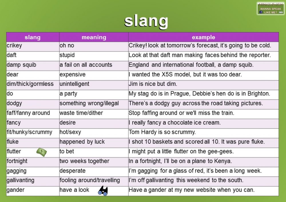 Slang and text speak in English - Mingle-ish