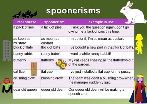 spoonerisms list in English