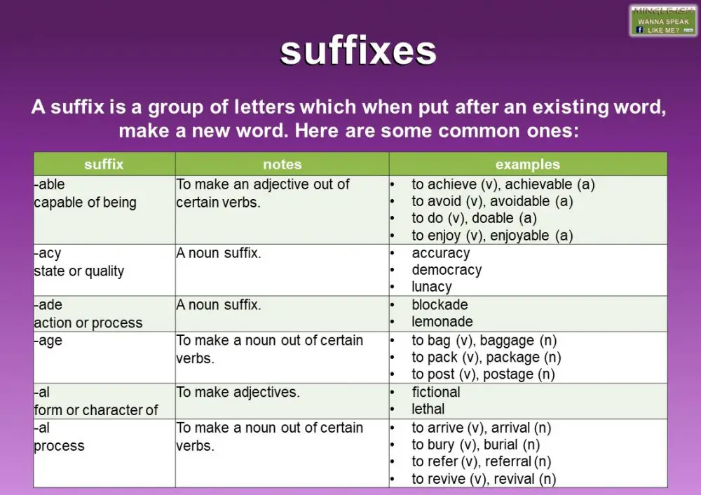 Suffixes in English - Mingle-ish