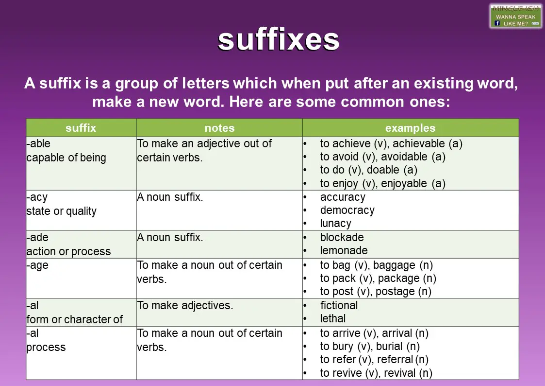 Suffixes meaning