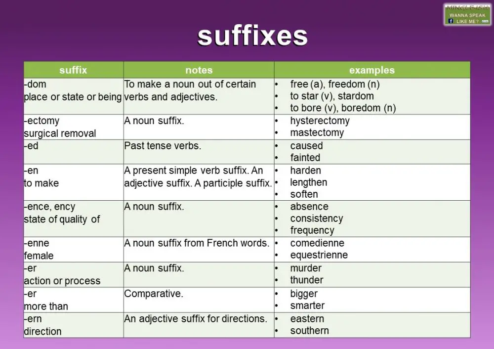 Suffixes in English - Mingle-ish