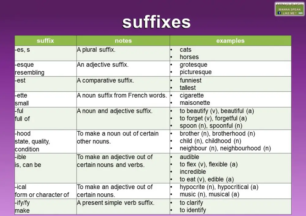 Suffix meaning and examples - Mingle-ish