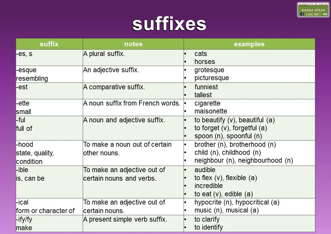 suffix-meaning-and-examples-mingle-ish