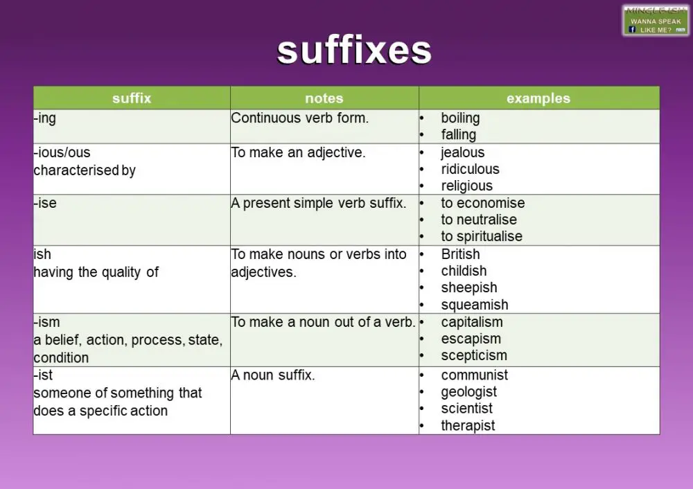 Suffixes in English - Mingle-ish