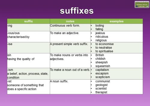suffix list in English