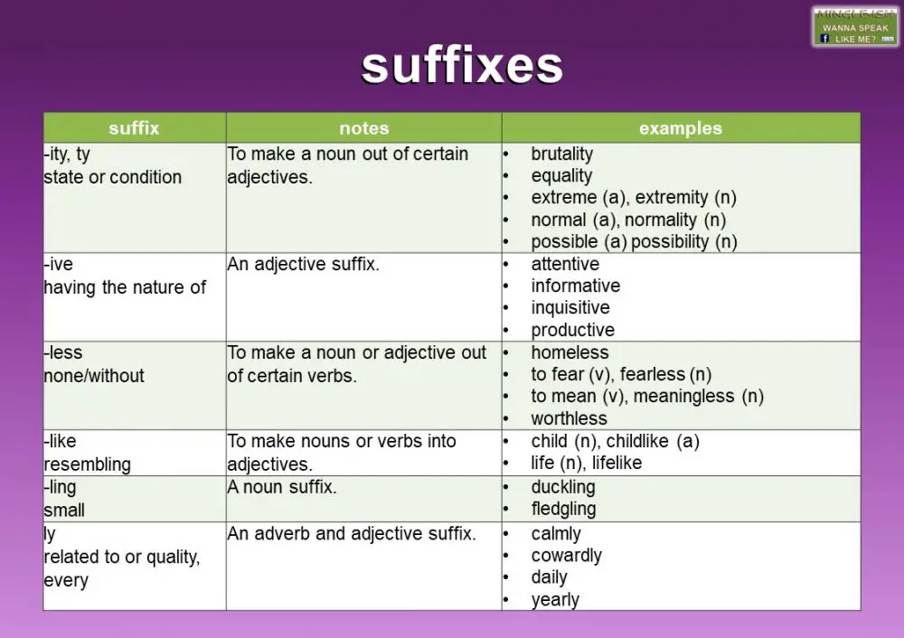 Suffixes in English - Mingle-ish