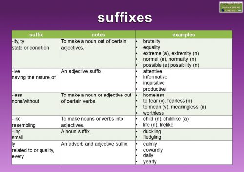 common suffix list in English
