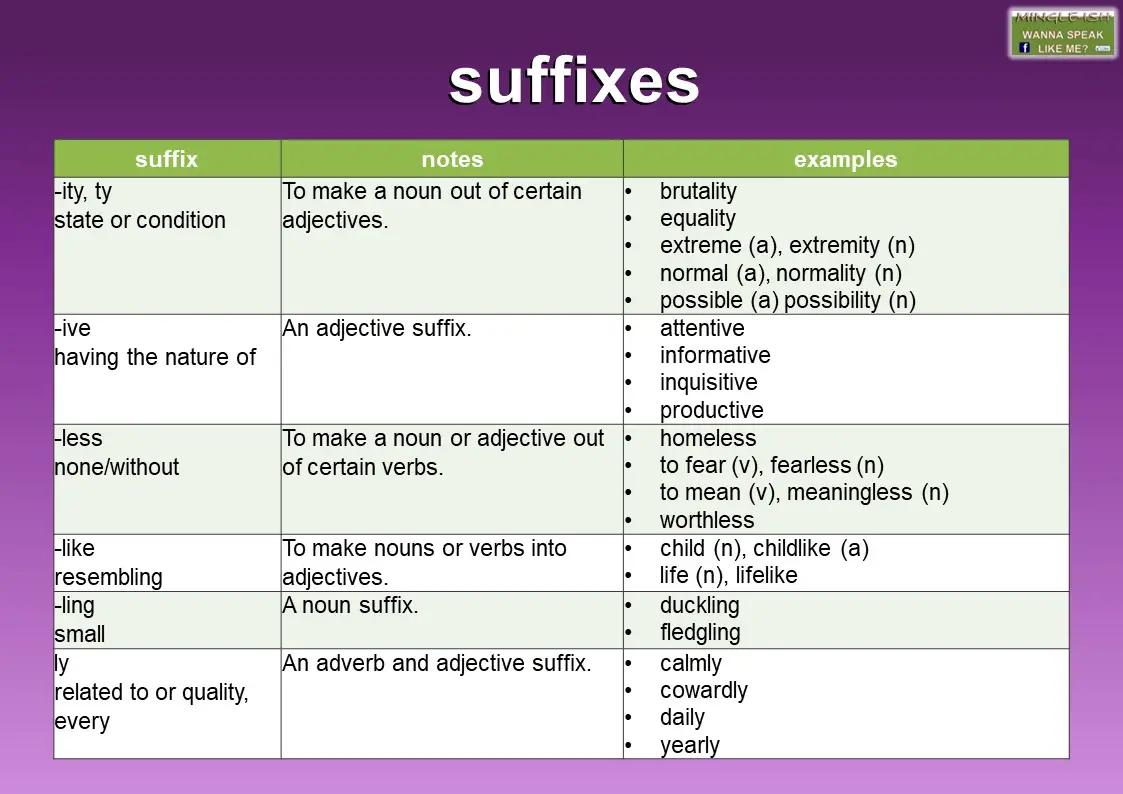 suffix-meaning-and-examples-mingle-ish