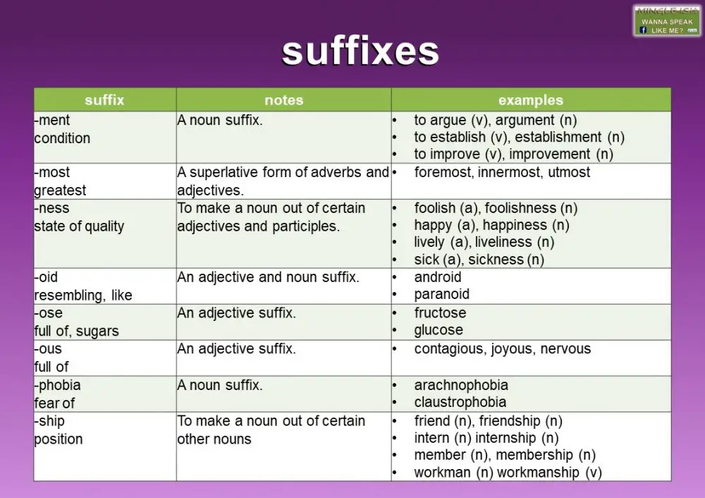 Suffixes in English - Mingle-ish