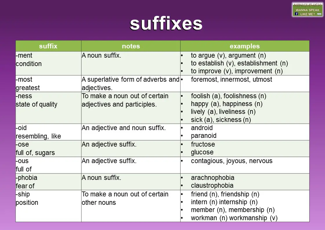 Suffix Meaning And Examples Mingle Ish