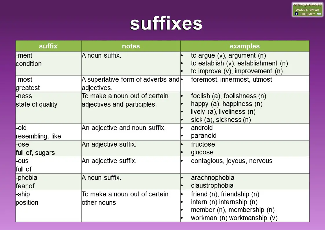 100-suffixes-with-meaning-and-examples-grammarvocab