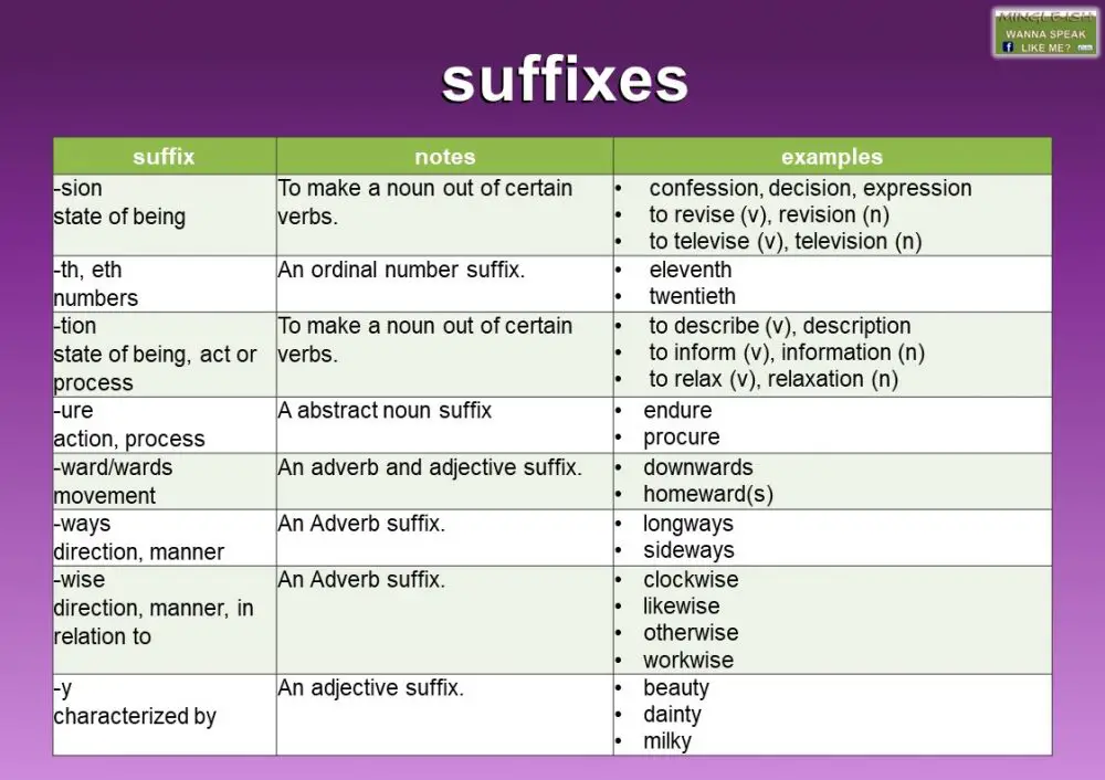 suffixes-in-english-mingle-ish