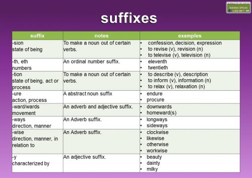 suffix meaning and examples in English