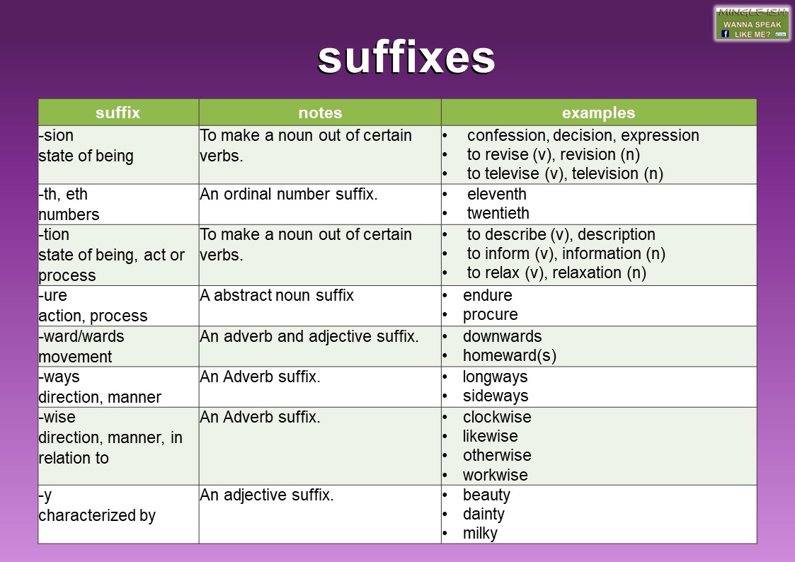 Suffix meaning and examples Mingle ish