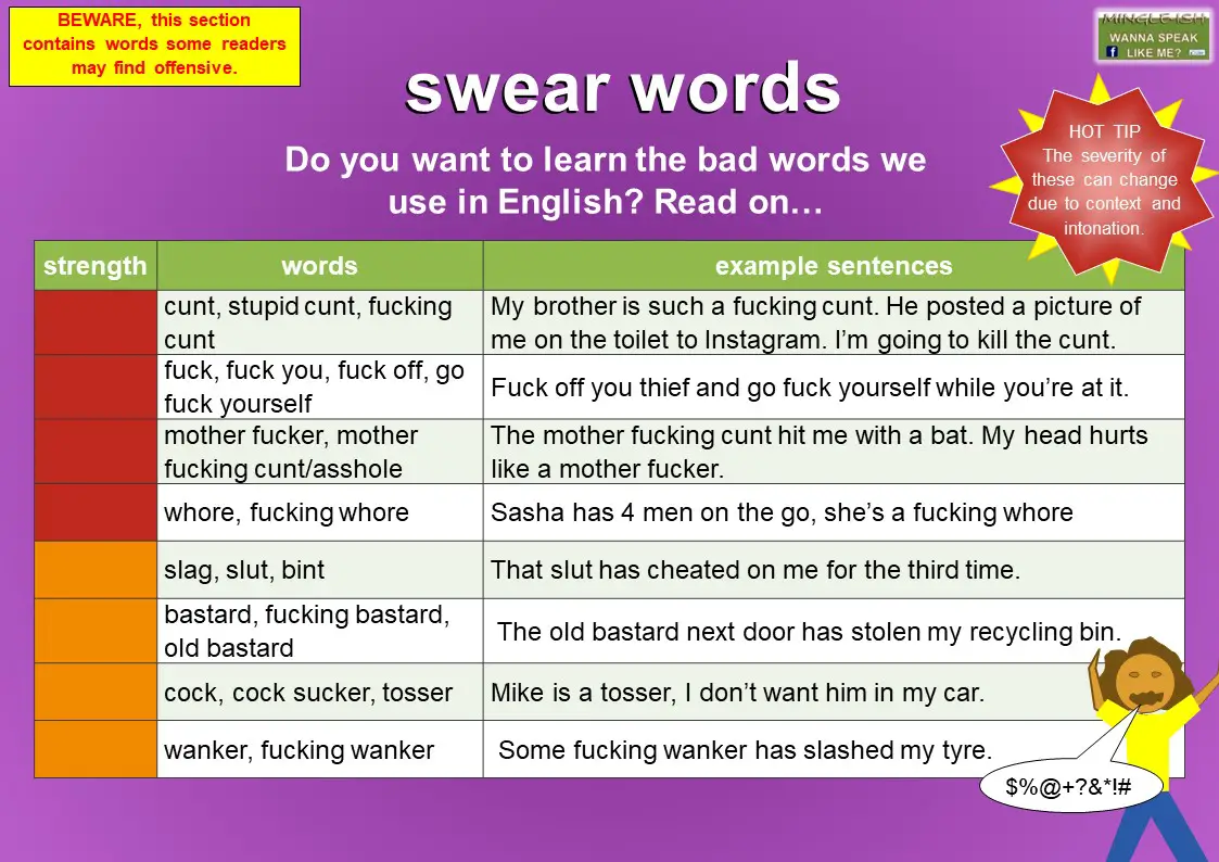 English Swear Words The Ultimate List Mingle Ish 
