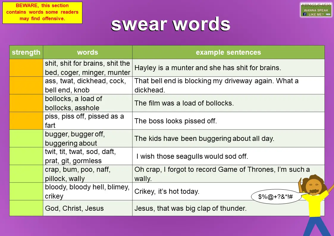 English Swear Words - The Ultimate List - Mingle-Ish