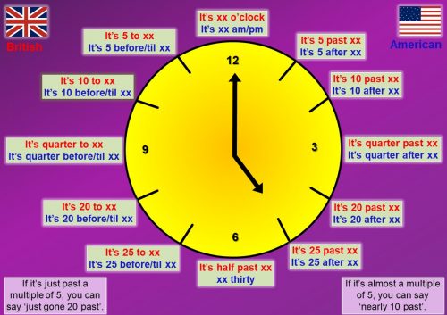 British English vs American English - how to read a clock