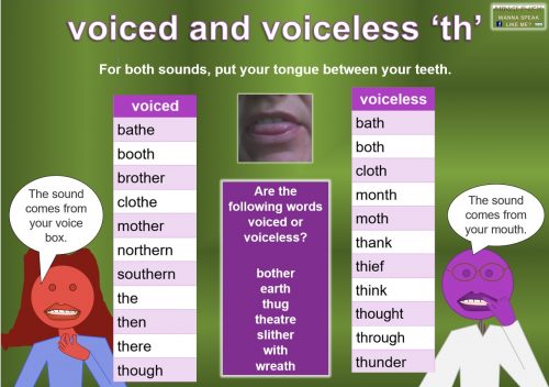 Voiced And Voiceless unvoiced Sounds Mingle ish