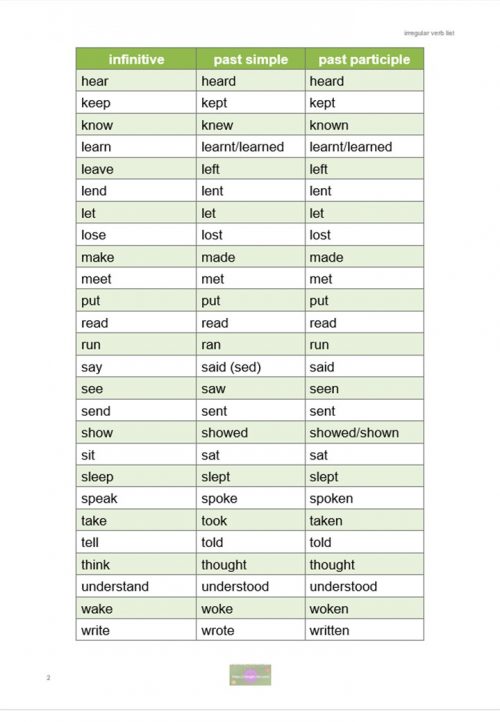most common irregular verbs list