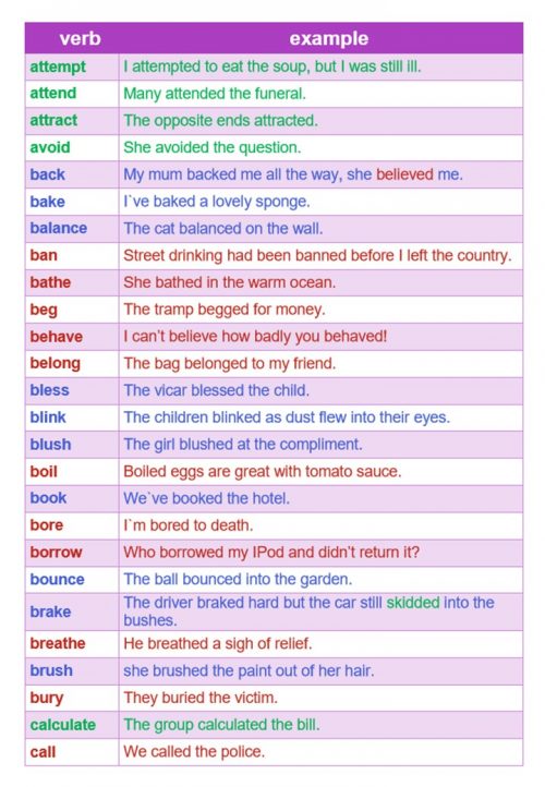 table of regular verbs with pronunciation instructions