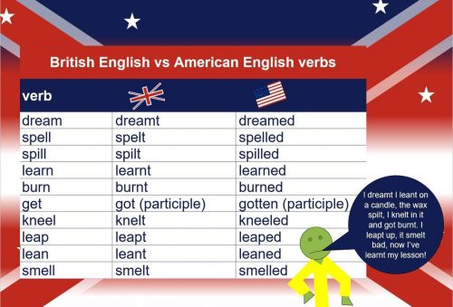 British English vs American English verb endings