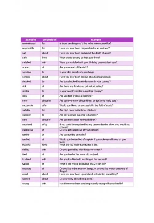 adjective with preposition list