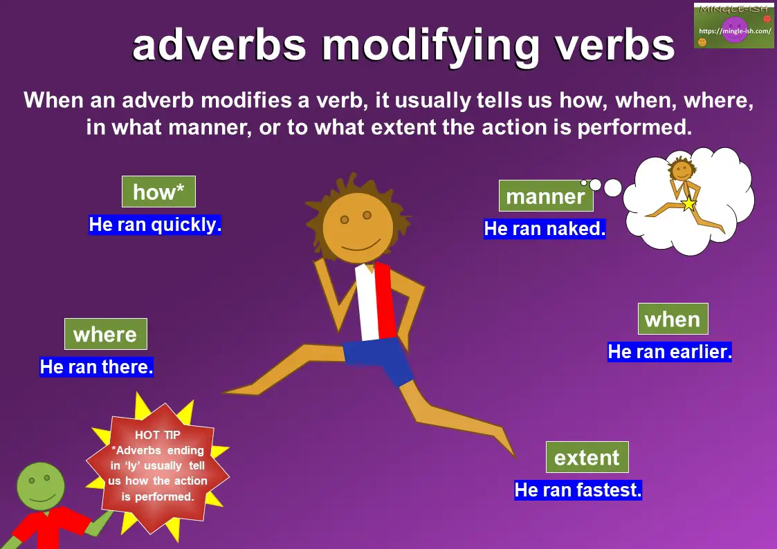 Adverbs Modifying Verbs Worksheet