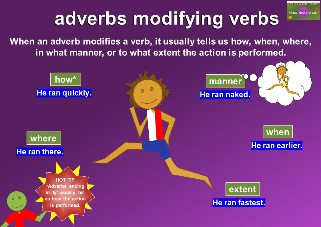 Modifying Adverbs Examples