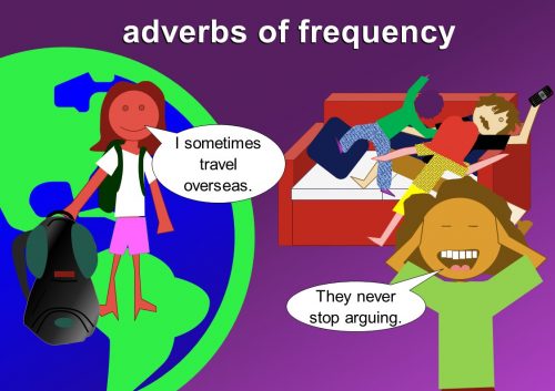 examples of adverbs of frequency