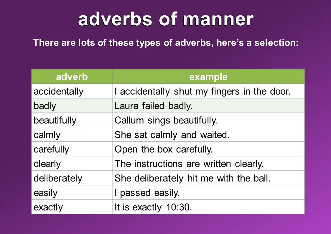 List 5 Examples Of Adverb