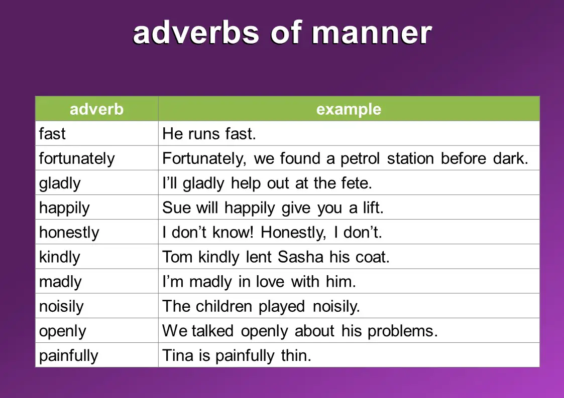What Are The 10 Examples Of Adverb Of Manner