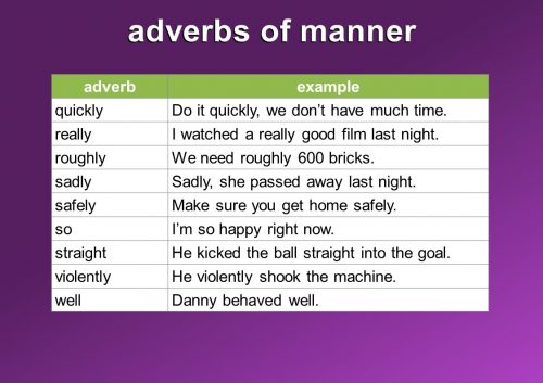 adverbs of manner list