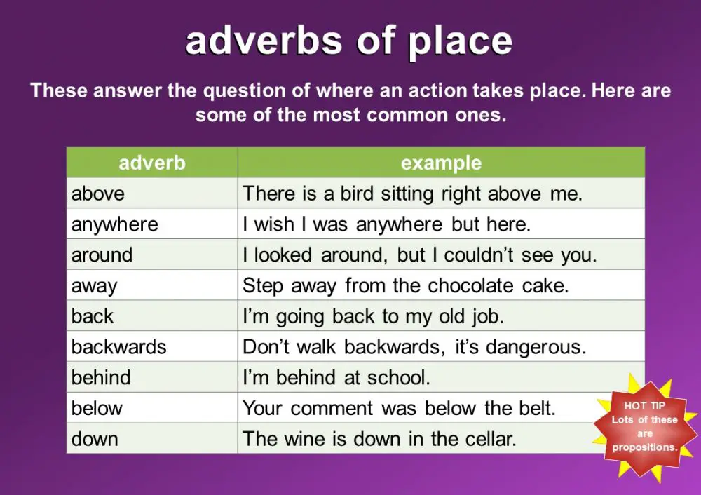Adverb Clause Place Examples