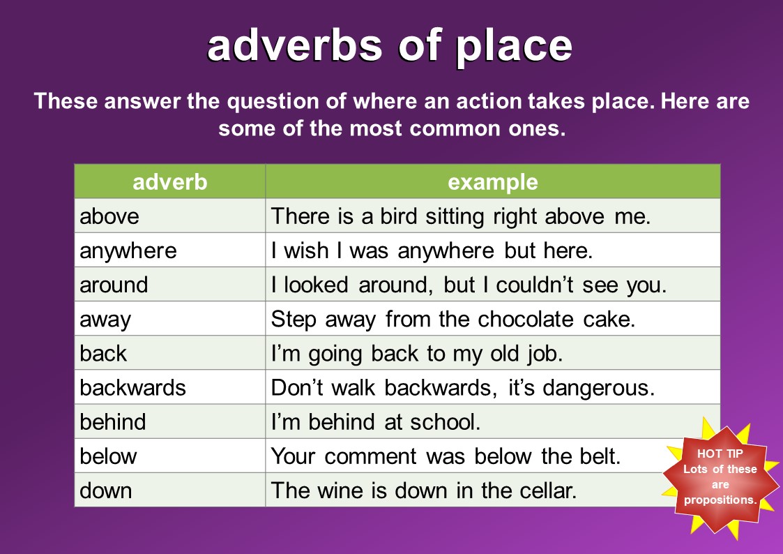 Example Of Adverb Of Time And Place Ppt Adverb Powerpoint 