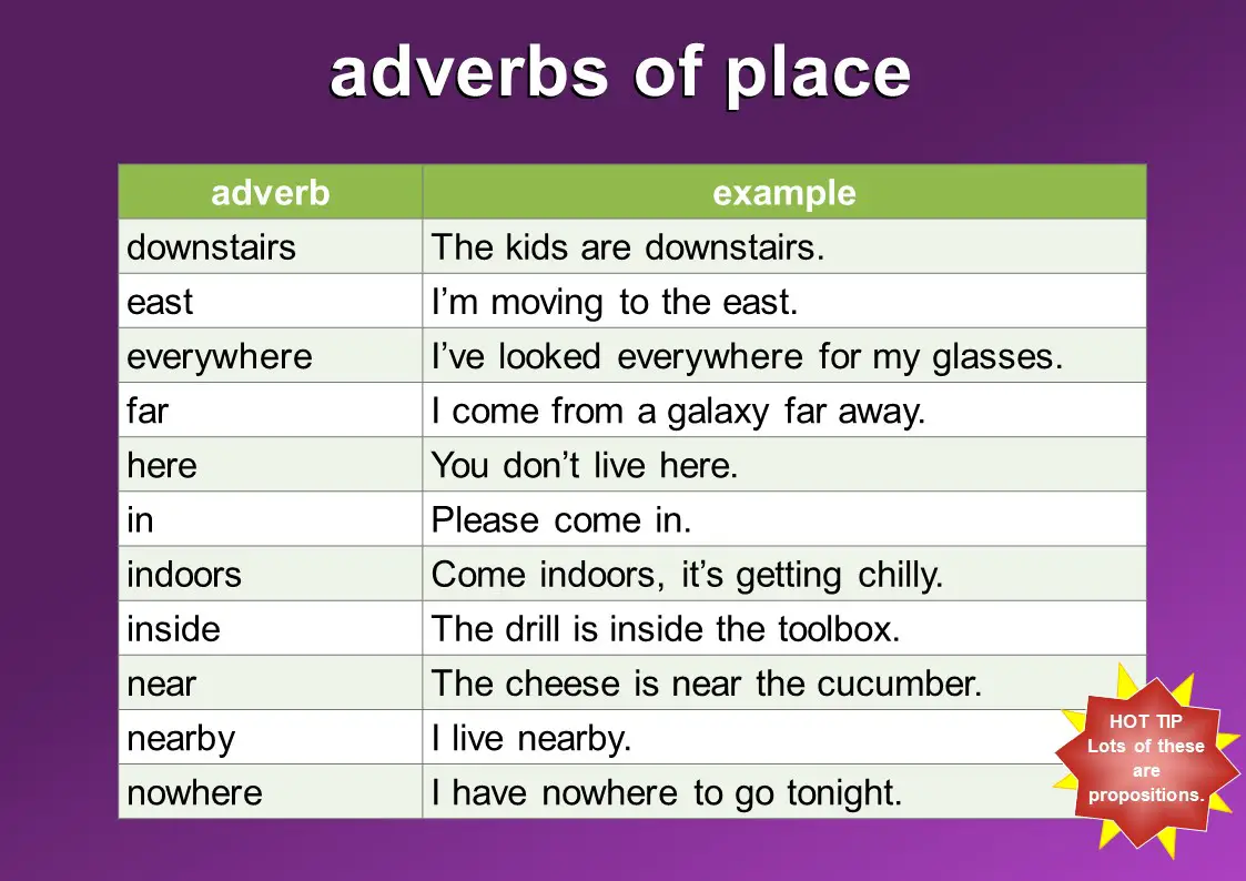10-examples-of-adverbs-of-place-zohal