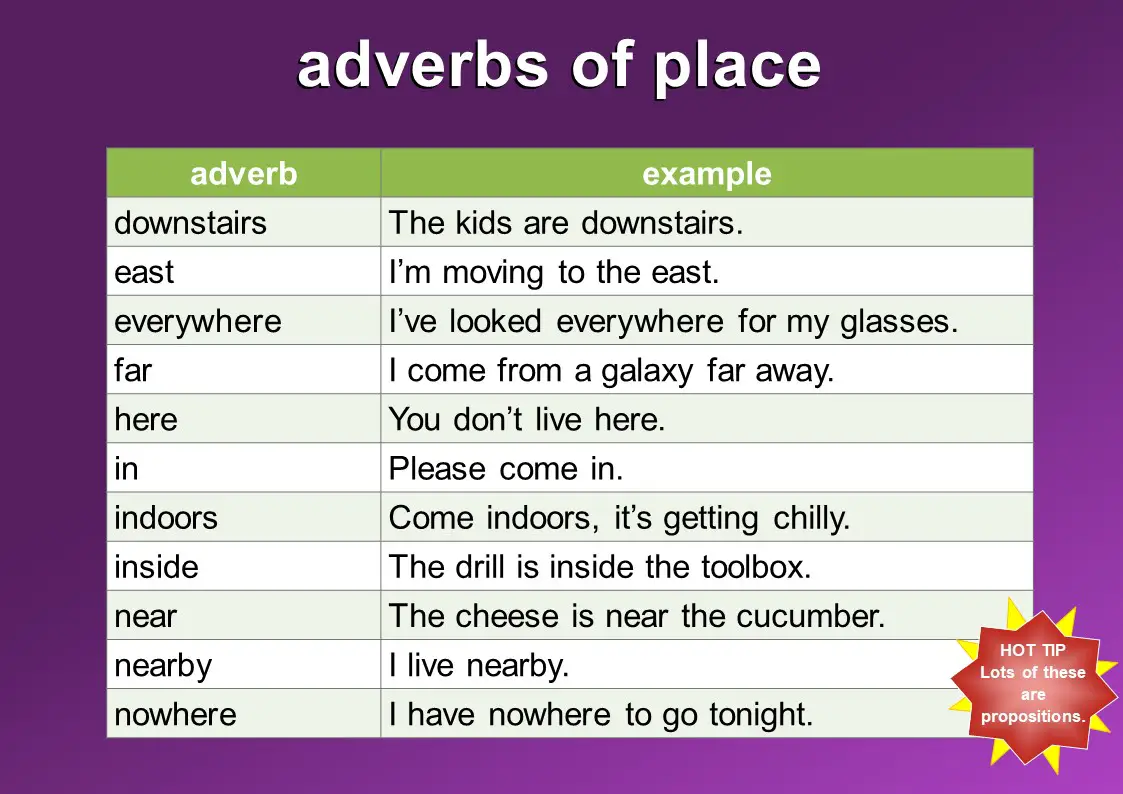 adverb-introduction-form-types-position-frequency-and-examples