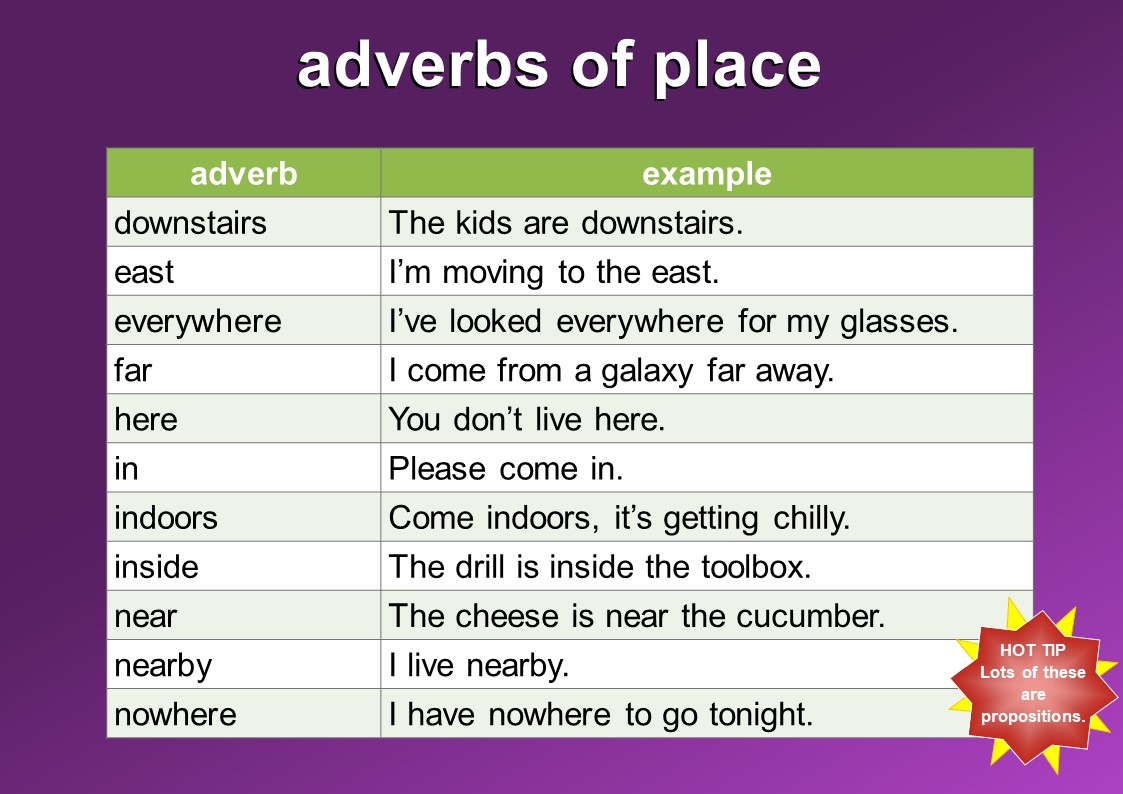 Adverbs Of Place Meaning And Examples Mingle ish