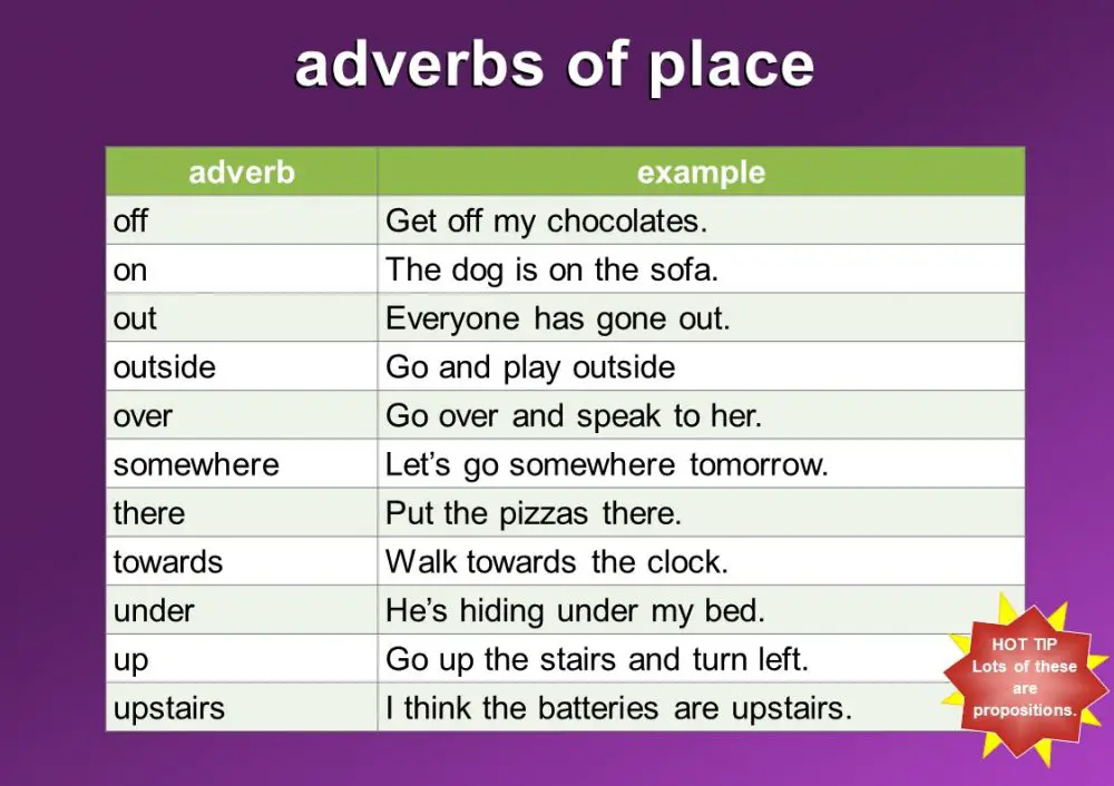 adverbs-of-place-meaning-and-examples-mingle-ish
