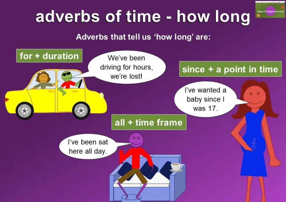adverbs-of-time-mingle-ish