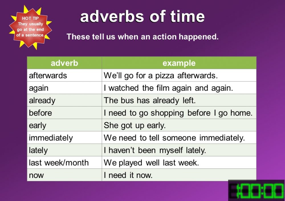 Adverbs Of Time Mingle ish