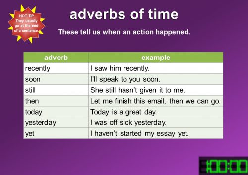 table of adverbs of time