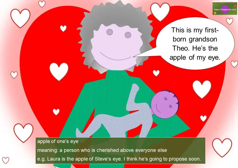 EYE idioms (body idioms) Mingleish