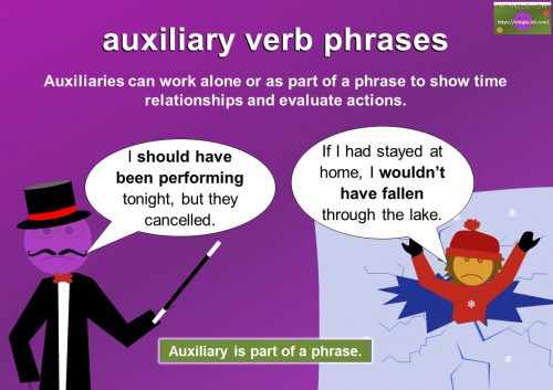 auxiliary verb phrases