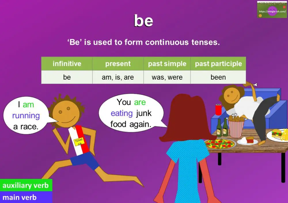 Auxiliary Verbs - 'Be' meaning and examples - Mingle-ish