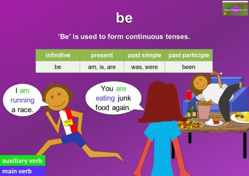 auxiliary verb 'be' uses and examples sentences