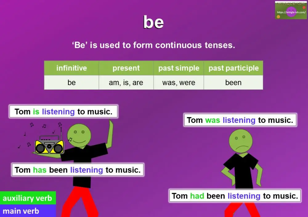 Auxiliary Verbs - 'Be' meaning and examples - Mingle-ish