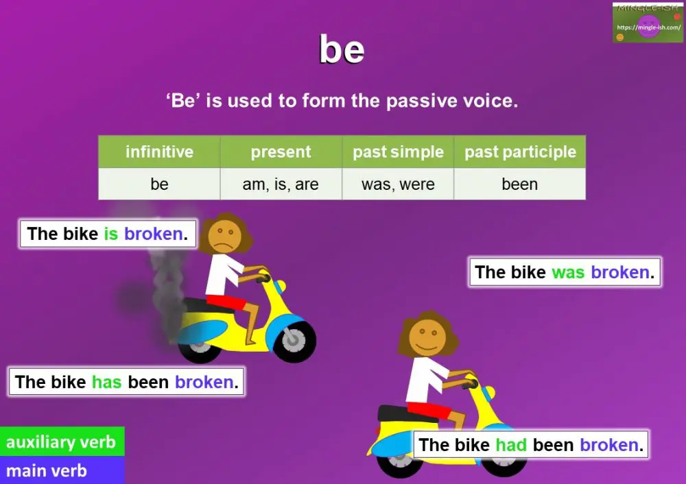 Auxiliary Verbs - 'Be' meaning and examples - Mingle-ish